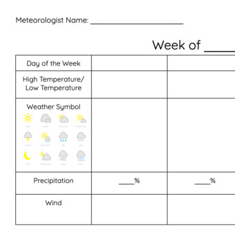 Editable Weather Forecast Template and Questions by Kayla Zuccaro