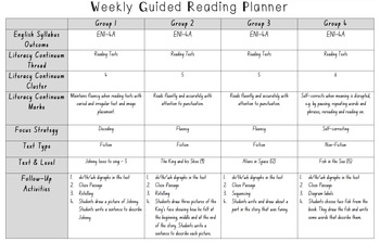 Preview of Editable - Weekly Guided Reading Planner - 4 Reading Groups