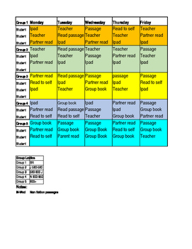 Preview of Editable Weekly Reading Rotations