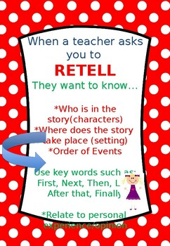 Preview of Story Retelling Poster (Editable and Fillable resource)