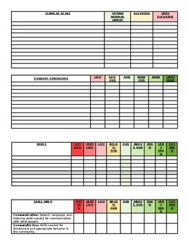 Editable colorful tables for reports of various types of assessments