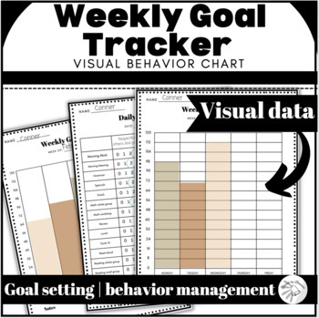 Preview of Editable daily behavior checklist | Visual weekly goal tracker