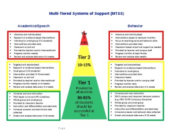 RtI vs MTSS (editable resource) by Lifelong Education TPT