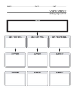 Preview of Thesis preparation: Graphic Organizer (Editable & fillable resource)