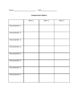 Preview of 2 Graphic Organizers of comparison matrix templates(Editable &fillable resource)