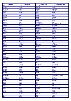 Preview of Editable list of 215 verb in Spanish& their English present,past&Past participle