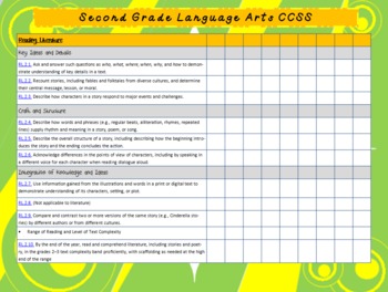 Preview of Editible Second Grade CCSS Publisher Template