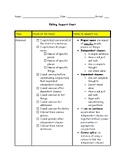 Editing Support Sheet for Argumentative Writing