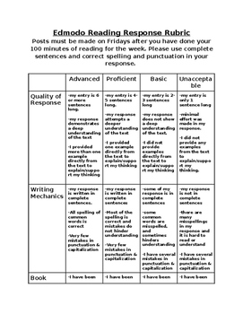 Edmodo Reading Response Rubric by Stevi Barnett | TPT