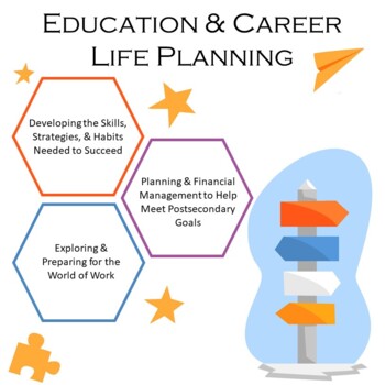 Preview of Education & Career Life Planning