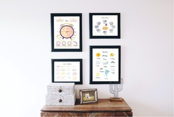 Preview of School Printable Posters| Roman numerals, Moon phases, Math sympols,Numbers,Time