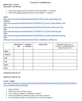Preview of Education in the Middle East (compare with US)