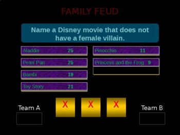 Educational 2022 Family Feud Tournament 623 Rounds + 47 Fast Money Rounds =  670