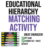 Educational Hierarchy Matching Activity