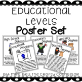 Educational Levels Poster Set