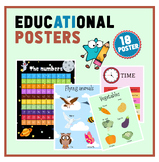 Educational Posters