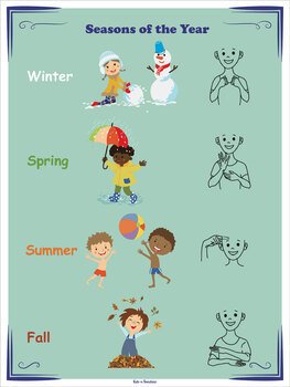 Preview of Educational Poster for Learning Seasons of The Year with Image and Sign Language