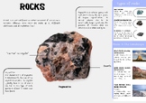 Educational Posters: Types of Rocks, Minerals, and Gemstones