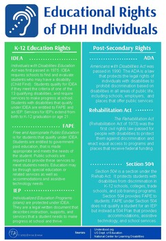 Preview of Educational Rights of DHH Individuals