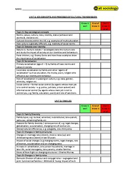 Preview of Eduqas GCSE Sociology (UK): Exam Paper 1 - Revision Checklist