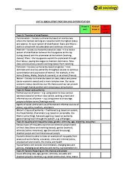 Preview of Eduqas GCSE Sociology (UK): Exam Paper 2 - Revision Checklist