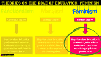 Preview of Eduqas GCSE Sociology (UK): Theories on Education - Feminism