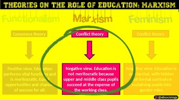 Preview of Eduqas GCSE Sociology (UK): Theories on Education - Marxism