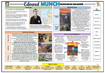 Preview of Edvard Munch - Art Knowledge Organizer!