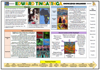 Preview of Edward Tingatinga - Knowledge Organizer!