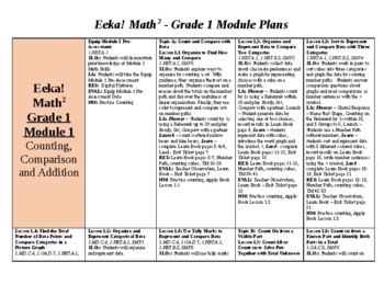 Preview of Eeka! Math2 - Grade 1 - Modules 1-6 Lesson Plans