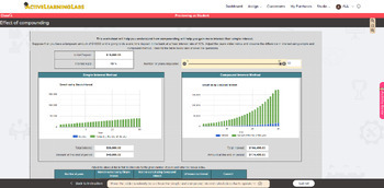 Preview of Effect of compounding - Interactive Personal Finance Worksheet