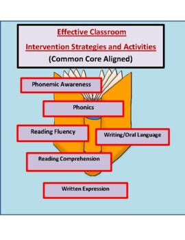 Preview of Effective Classroom Intevention Strategies and Activities