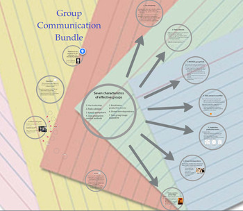 Preview of Effective Group Communication Bundle: Lesson Plan, Prezi, Project & Test Bank