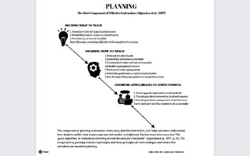 Preview of Effective Instruction: Planning Handout
