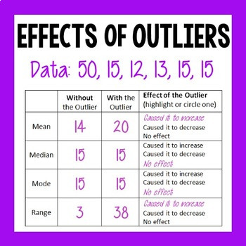 Preview of Effects of Outliers - NOW WITH DISTANCE LEARNING GOOGLE SLIDES!