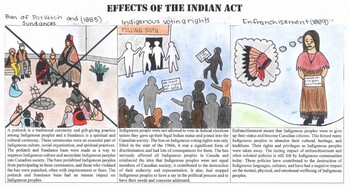 Preview of Effects of the (Canadian) Indian Act Comicbook project