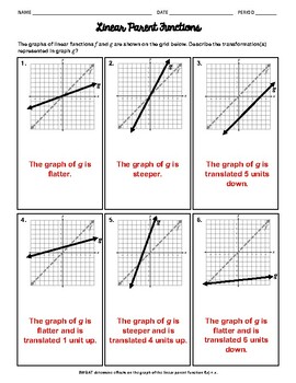 Preview of Effects on the Graph of the Linear Parent Function f(x) = x Worksheet