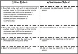 Effort and Achievement - Helping Students Put the Two Together
