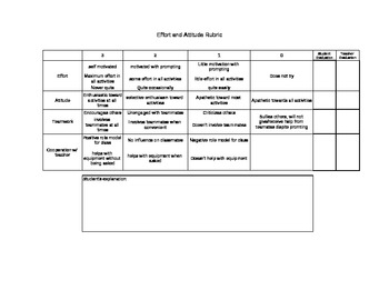 Preview of Effort and Attitude Rubric