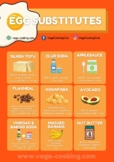 Egg Substitutes Poster
