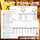 Egypt Historical Timeline | Middle School History