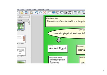 Preview of Egypt SMART Notebook Unit