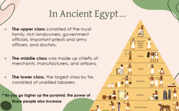 Preview of Egypt: Social Classes Discussion