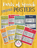 Eight Parts of Speech Editable Grammar Posters Industrial 