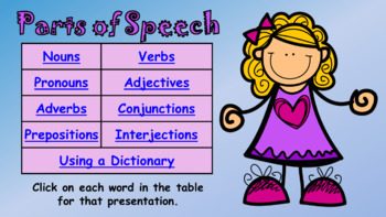 Preview of Eight Parts of Speech Unit (Presentation & Worksheets)
