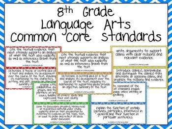 Preview of Eighth Grade Common Core Standards- Language Arts Posters