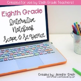 FREEBIE Eighth Grade Math Interactive Notebook Scope and Sequence