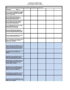 Preview of Eighth Grade Social Studies Standards with Access Points Checklist