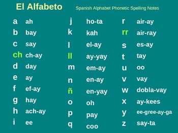 El Alfabeto PowerPoint - Spanish Alphabet by Alanna Prieditis | TpT