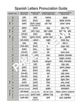 spanish alphabet pronunciation guide sheet reference binder alfabeto student el preview letter